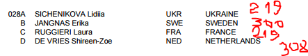 World Cup 2015 - Stage 2 (Antalya)   21910