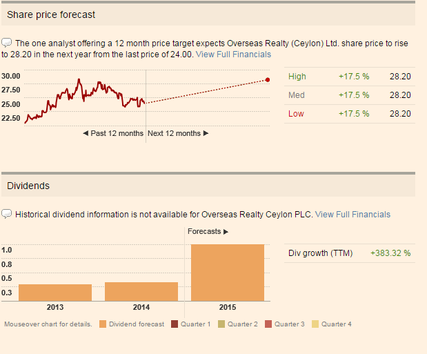 Overseas Reality (Ceylon) PLC - OSEA Share_12