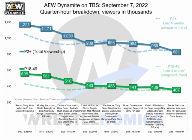 TV Ratings 2022 Fclegd10