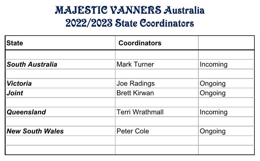 2022/2023 State Coordinator Results 2022-210