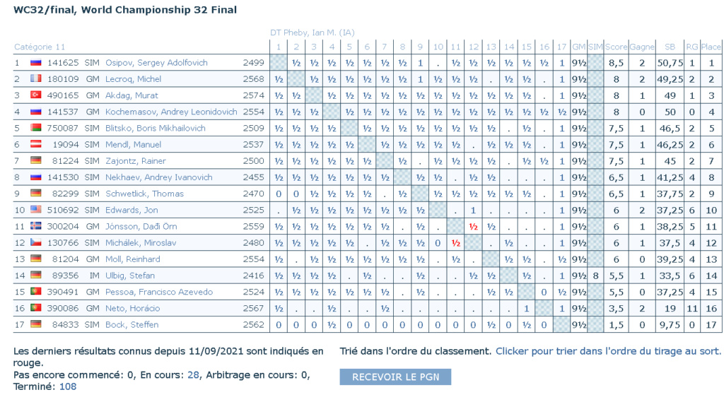 grille championnat du monde finale 32 Captur11