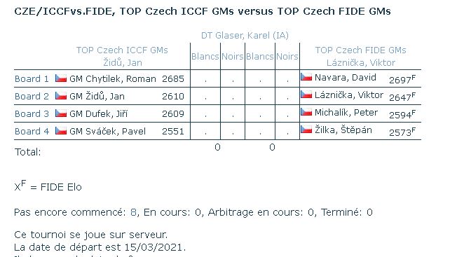 Un match ICCF-FIDE Horsla10