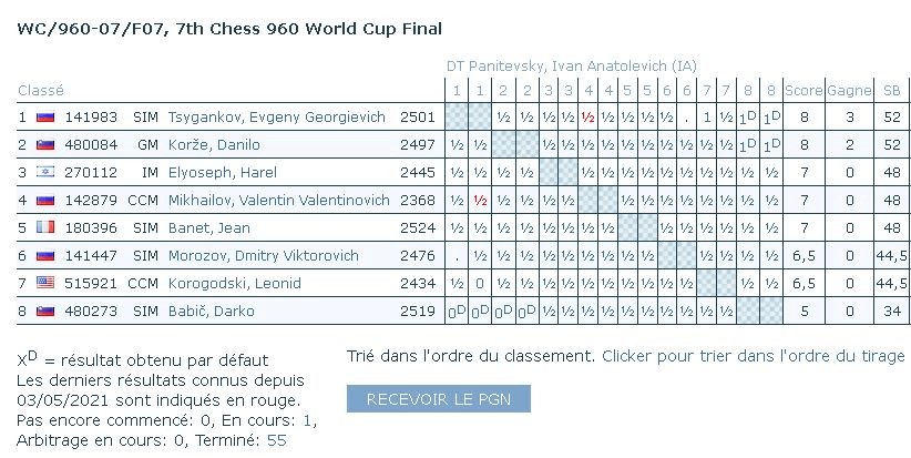 7ème coupe du monde en 960 Webp_202