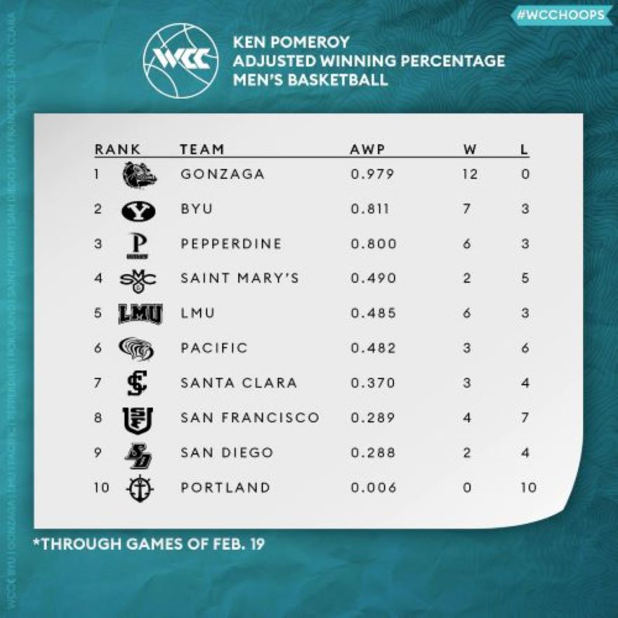 2021 WCC Games - Page 4 Ken_pm10