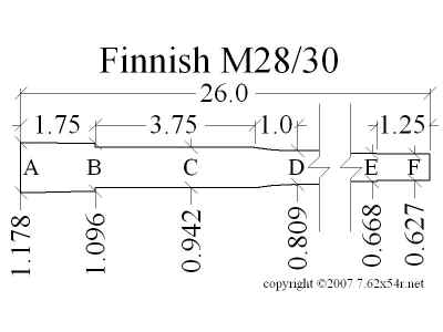 Mosin-nagant Finlande , hausse compatibilité. 686b8010