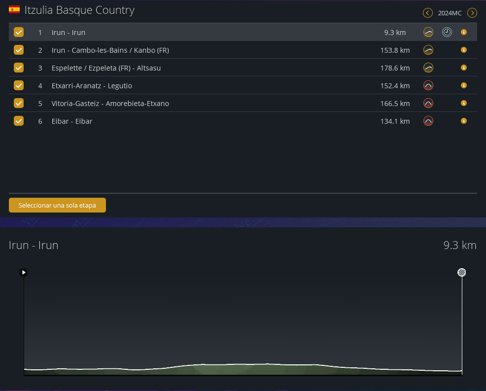 01/04/2024 06/04/2024 Itzulia Basque Country ESP 2.UWT 1141
