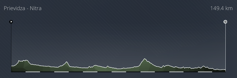 13/09/2023 - 17/09/2023 Okolo Slovenska / Tour de Slovaquie SVK 2.1 4103