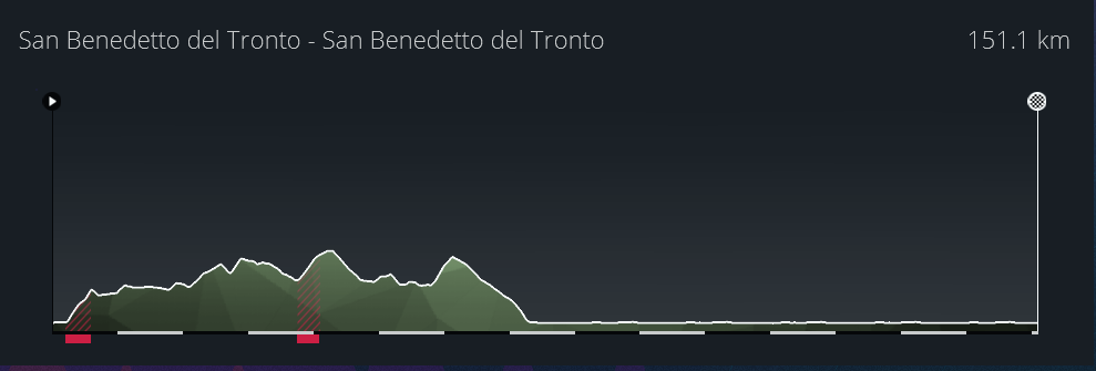 04/03/2024 10/03/2024 Tirreno-Adriatico ITA 2.UWT 762