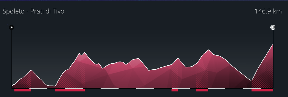 04/05/2024 26/05/2024 Giro d'Italia ITA 2.GT2 849