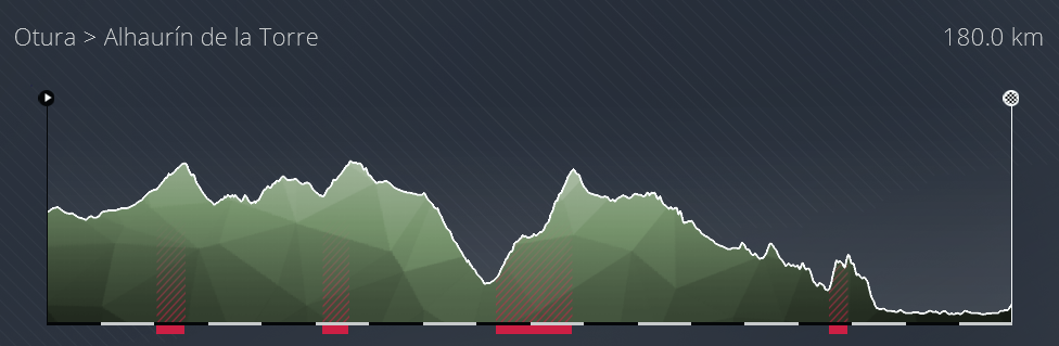 15/02/2023 - 19/02/2023 Vuelta a Andalucía Ruta Ciclista del Sol ESP 2.Pro Andalu18