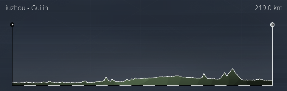 15/10/2020-20/10/2020 Gree-Tour of Guangxi CHN ME 2.UWT Ch510