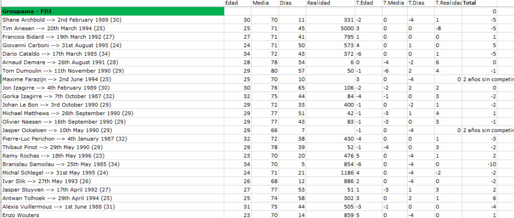 Historial 2020 Groupa11