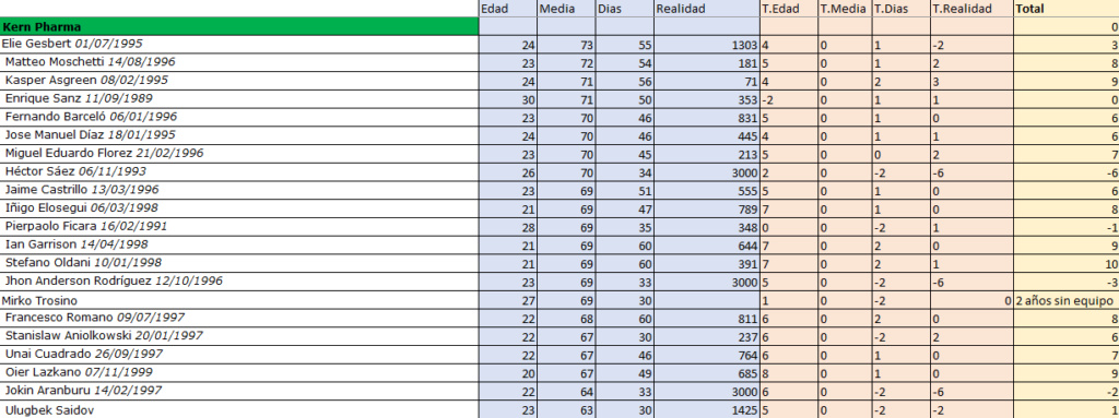 Historial 2020 Kern10