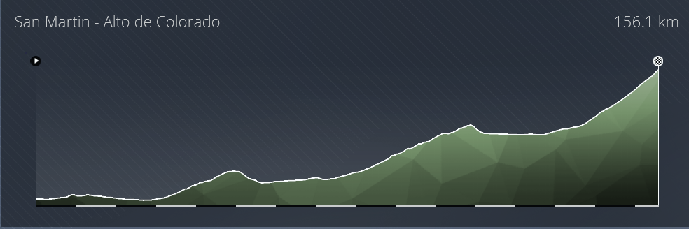 22/01/2023 - 29/01/2023 Vuelta a San Juan Internacional ARG 2.Pro San_ju15