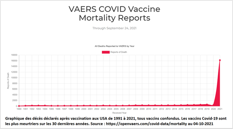 COVID-19 : La Pandémie des Vaccinés ! - Page 85 0010