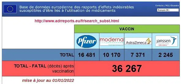 COVID-19 : La Pandémie des Vaccinés ! - Page 77 Dzoczo11