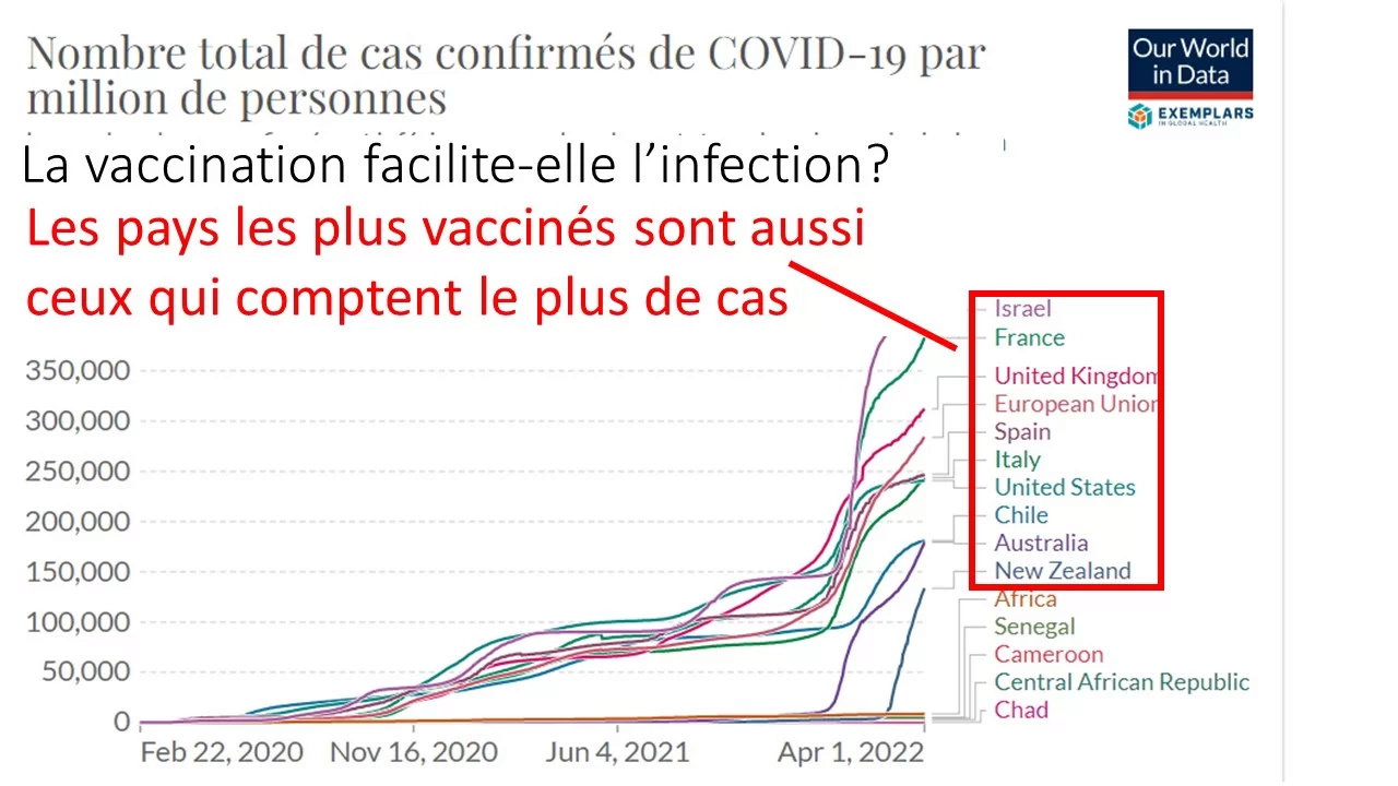 COVID-19 : La Pandémie des Vaccinés ! - Page 87 Image-68