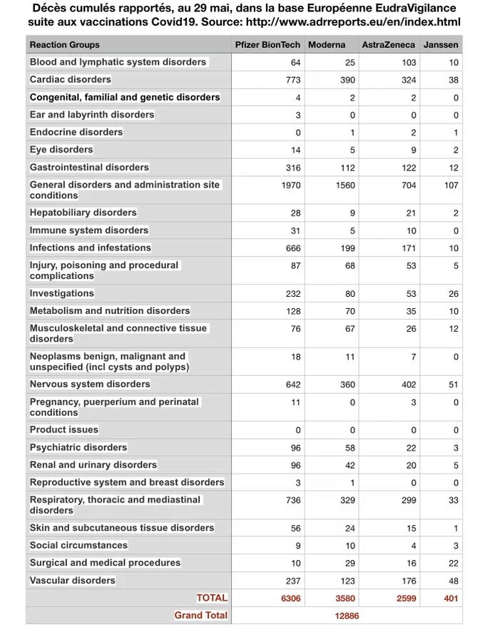 29ans - Injection ARNm anti-covid : témoignages recensés de personnes victimes d'effets secondaires - Page 15 Image-84