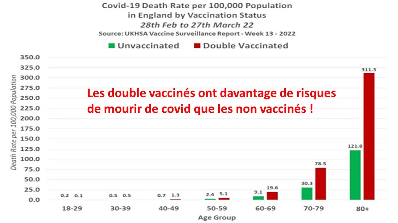 VaccinsCovid19 - Injection ARNm anti-covid : témoignages recensés de personnes victimes d'effets secondaires - Page 13 Image-90