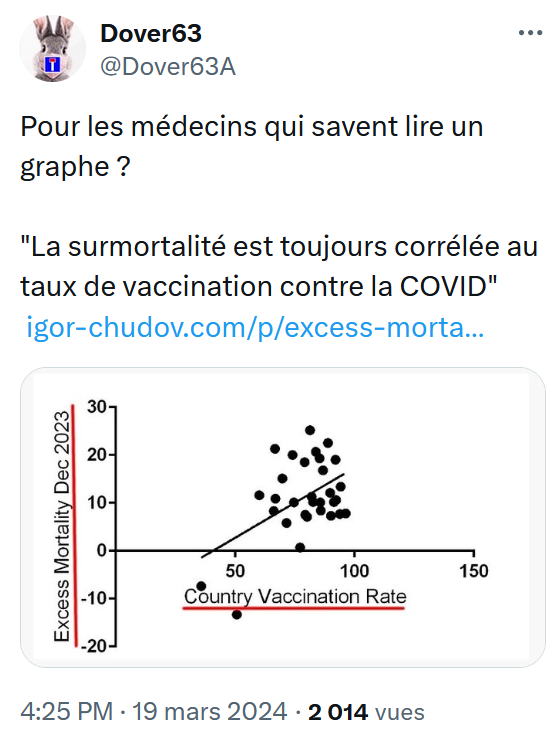 Les PIQUOUSÉS ne VIVRONT PAS PLUS de 10 ANS ! - Page 21 Surmor31