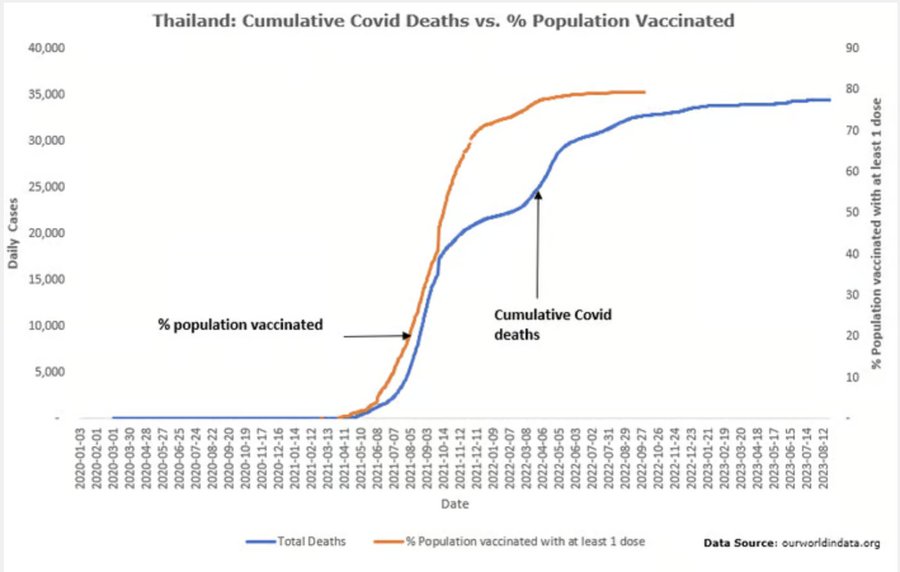 COVID-19 : La Pandémie des Vaccinés ! - Page 61 Vaccin18