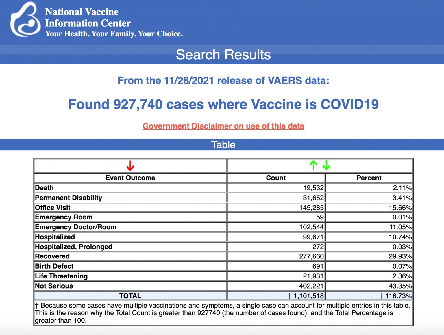 COVID-19 : La Pandémie des Vaccinés ! - Page 69 Vaers-10