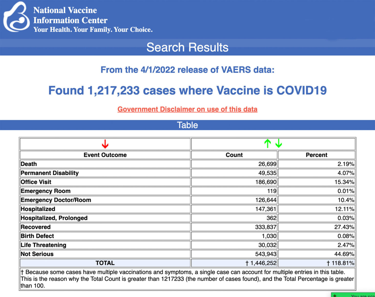 COVID-19 : La Pandémie des Vaccinés ! - Page 91 Vaers-12