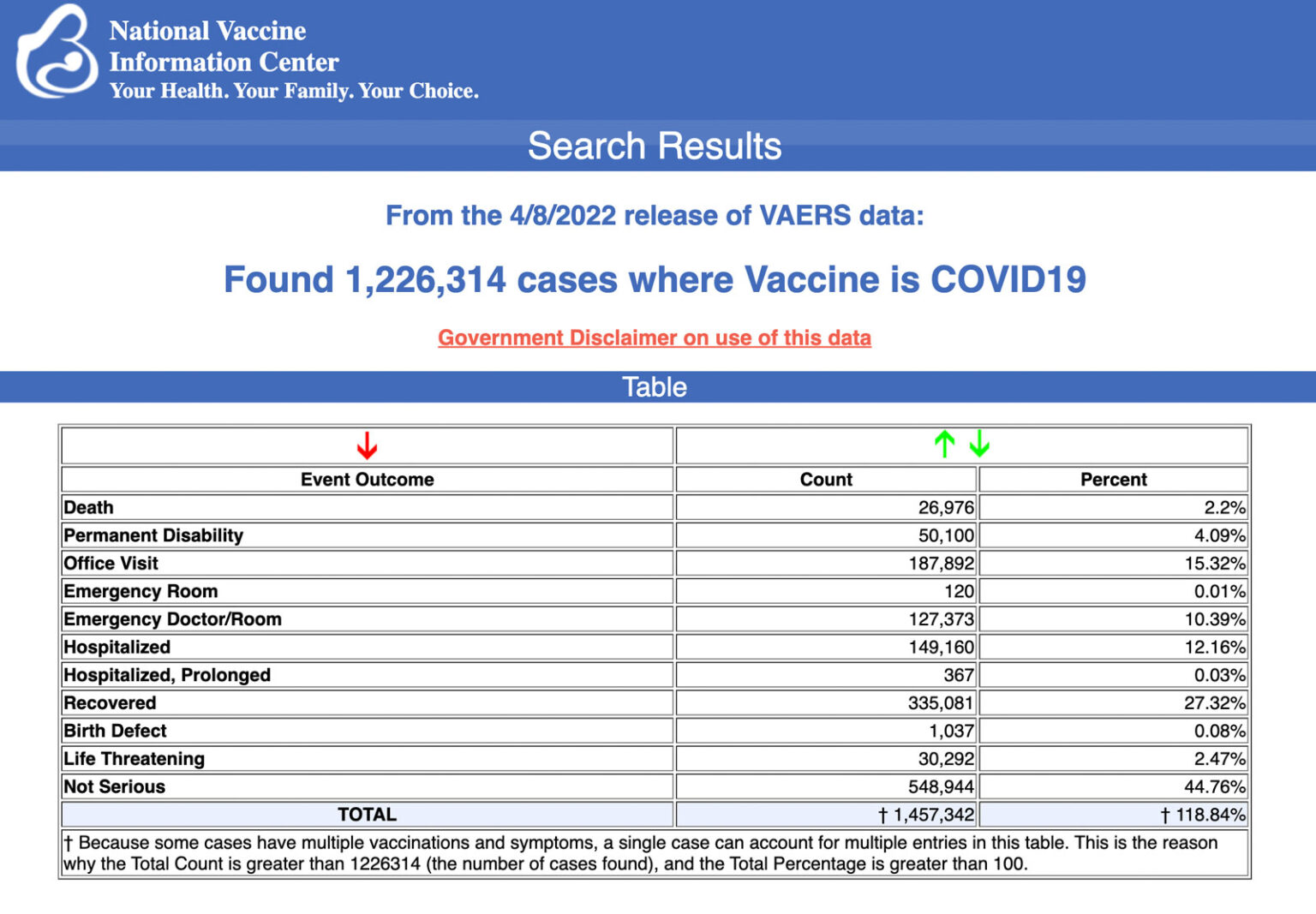 COVID-19 : La Pandémie des Vaccinés ! - Page 92 Vaers-13