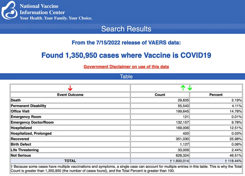 VVC19 - Injection ARNm anti-covid : témoignages recensés de personnes victimes d'effets secondaires - Page 15 Vaers-17