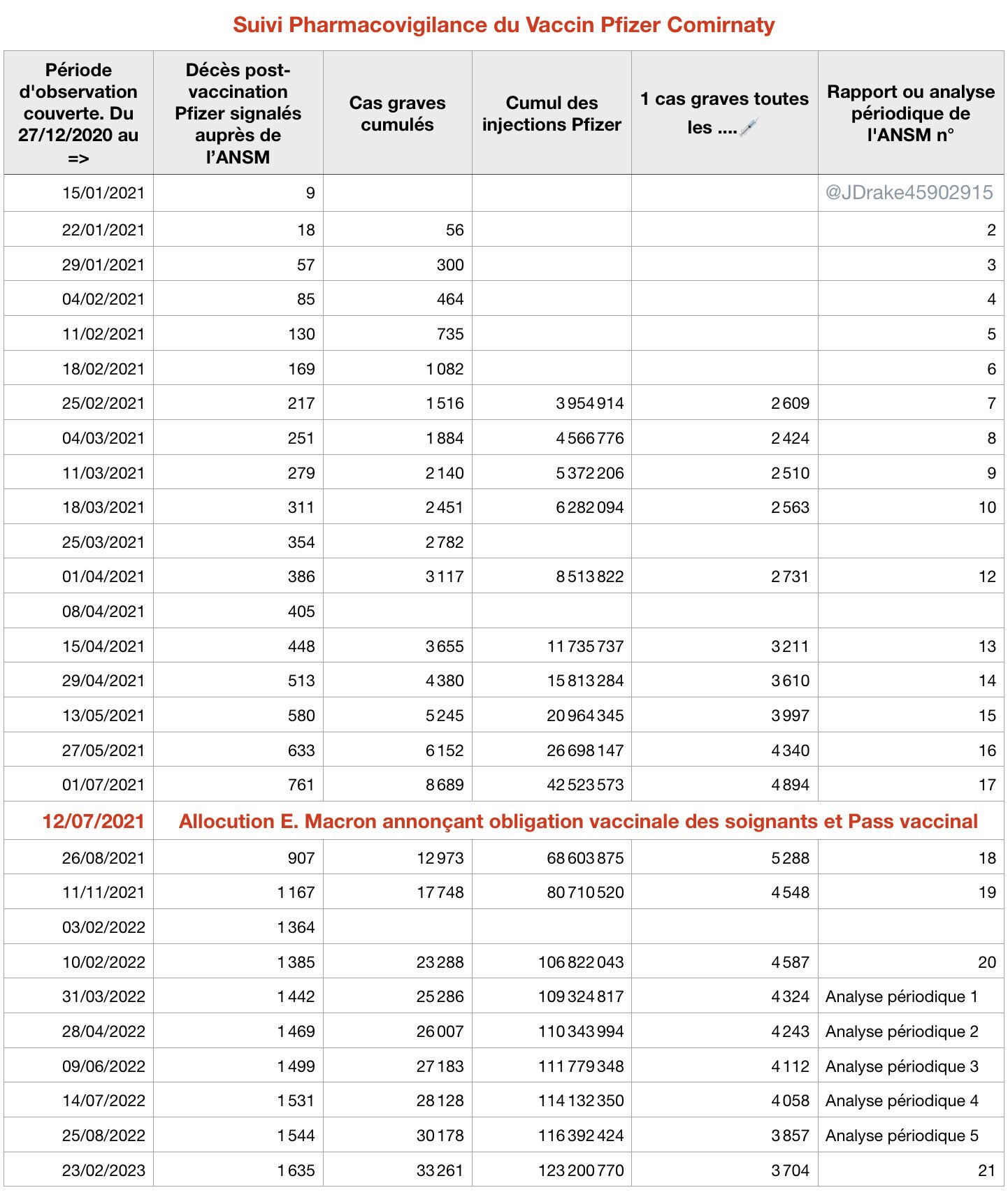 Les PIQUOUSÉS ne VIVRONT PAS PLUS de 10 ANS ! -6- - Page 69 Victim27