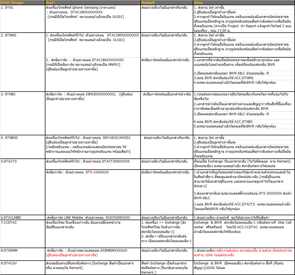 การจัดส่งถึงปลายทาง และการส่ง INVR & Exchange กลับ ตามขั้นตอนของ DTAC 311