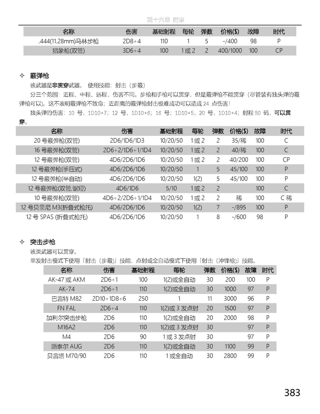  COC资源教程贴-附COC七版半自动人物卡 Aoouaa12