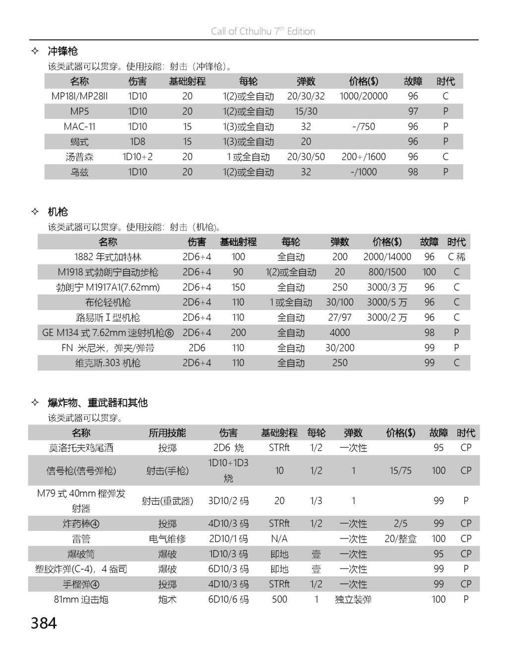  COC资源教程贴-附COC七版半自动人物卡 Aoouaa14