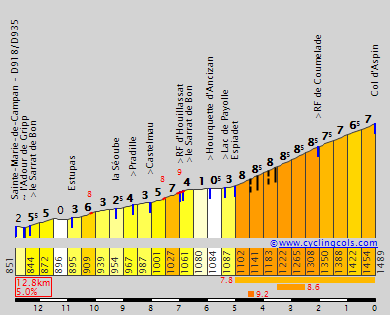 Concursito Tour de France 2023  Aspinw10