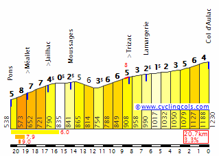 Concursito Tour de France 2023  Aulacn10