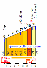 Concursito Tour de France 2023  Bayard10
