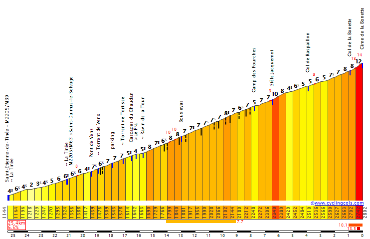 Concursito Tour de France 2023  Bonett10