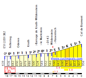 Concursito Tour de France 2023  Bramon10