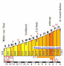 Concursito Tour de France 2023  Grandb10