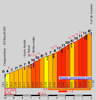 Concursito Tour de France 2023  Granie10