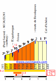 Concursito Tour de France 2023  Ichere10
