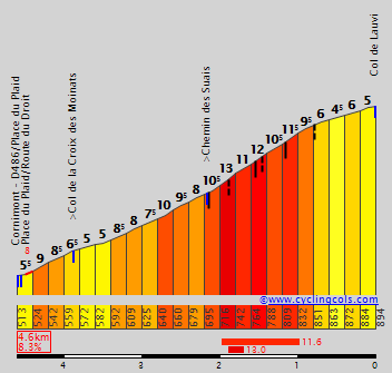 Concursito Tour de France 2023  Lauvie10
