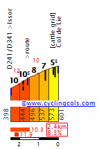 Concursito Tour de France 2023  Lies10