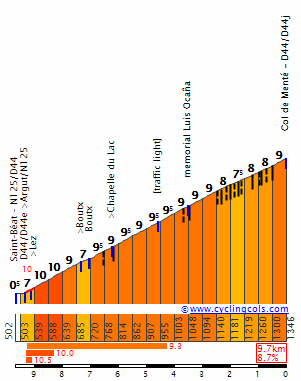 Concursito Tour de France 2023  Mentew10