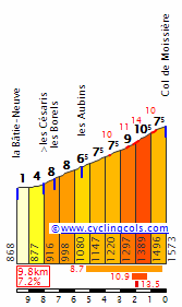 Concursito Tour de France 2023  Moissi10