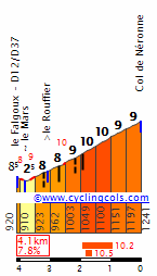 Concursito Tour de France 2023  Neronn10