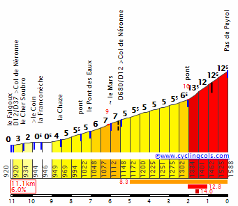 Concursito Tour de France 2023  Peyrol10