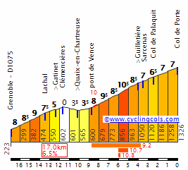 Concursito Tour de France 2023  Portes10