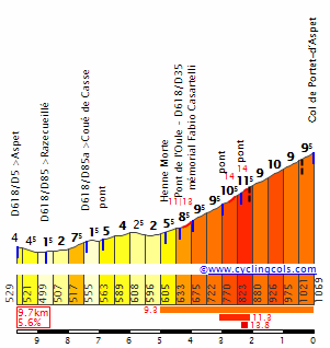 Concursito Tour de France 2023  Portet10