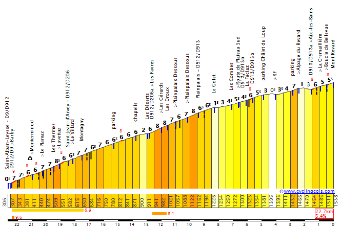 Concursito Tour de France 2023  Revard10